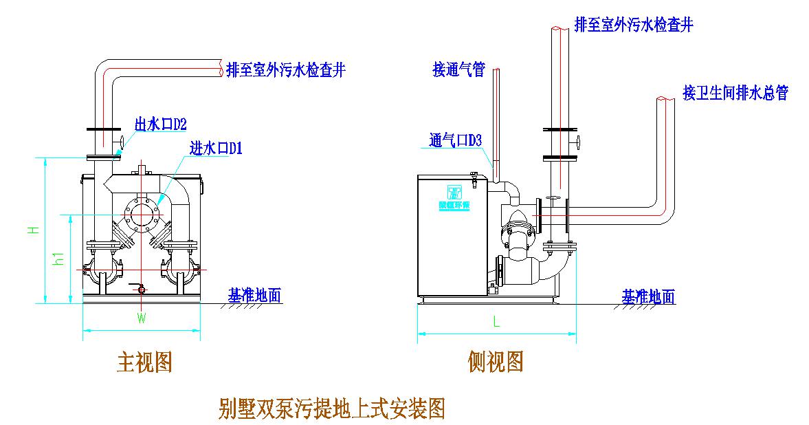 THWTS別墅型污水提升設備雙泵地上安裝